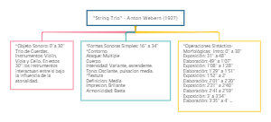 String Trio by Anton Webern (1927)