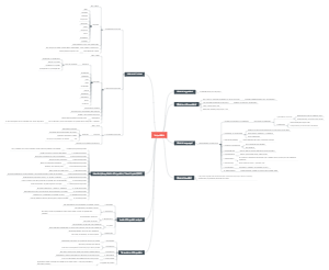 Linguistics | Mind Map - MindMaster