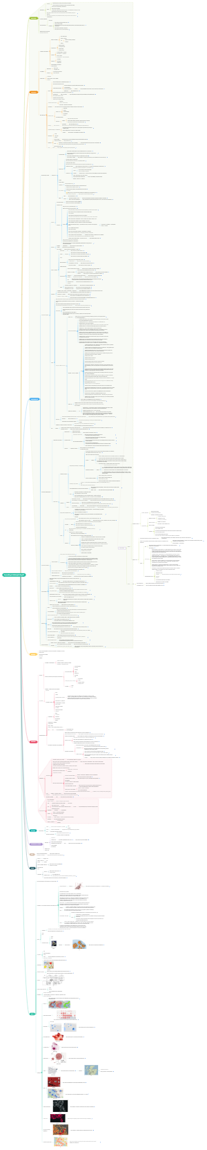 Server side geo clustering for Drupal 7