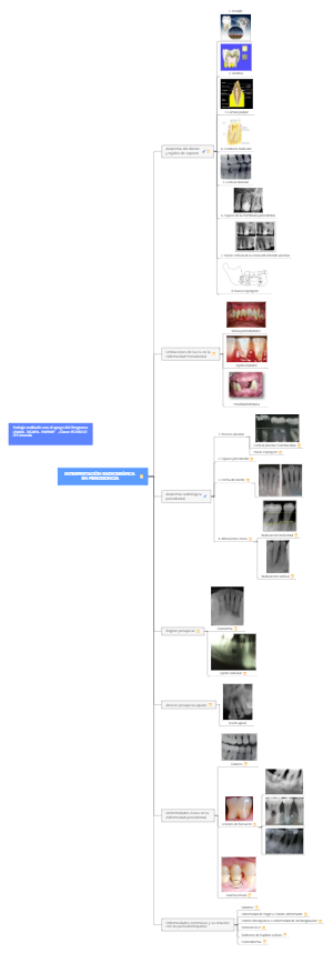 INTERPRETACIÓN RADIOGRÁFICA EN PERIODONCIA