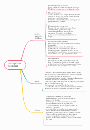 Concepciones Religiosas