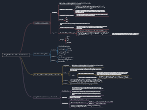 Compile-Time Errors Versus Runtime Errors