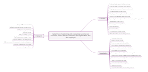 Explain how monitoring and evaluating can improve customer service for the customer, the organisation and the employee explore-monitoring-evaluating-improve-customer-service