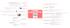 14 Disability Categories Under IDEA | Mind Map - EdrawMind