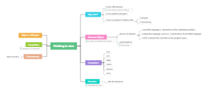 Thinking In Java | Mind Map - EdrawMind