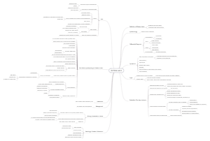 PRETERM LABOR | Mind Map - EdrawMind