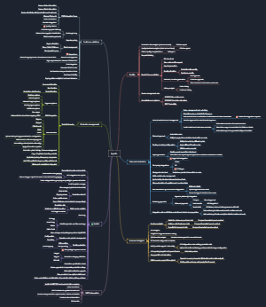 Apollo | Mind Map - EdrawMind