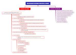 RELATIONSHIP BETWEEN PRINCIPAL and AGENT