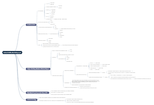 Nuclear Proliferation Background