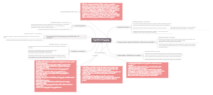 Population Geography