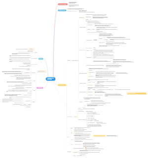 ab-initio Parallel processing