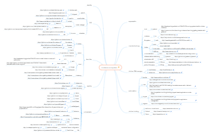 Container Ecosystem