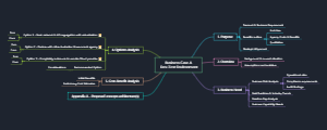 Business Case A Dev-Test Environment