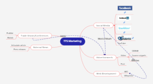 TTS-Marketing