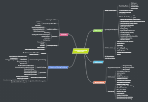 Computer Architecture | Mind Map - EdrawMind