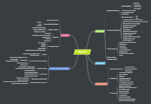  Computer Architecture