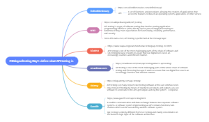 Define what API testing is