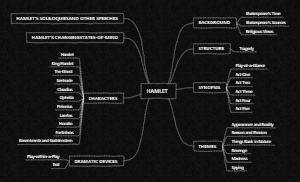 HAMLET | Mind Map - EdrawMind