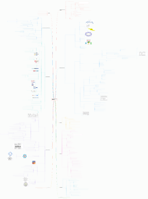 Learning Design and Technology Mindmap for 6330 Penny HOU