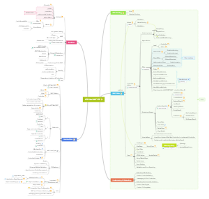 ASP.Net MVC 101