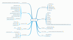 Javascript | Mind Map - EdrawMind