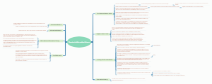 Theories in Information Science