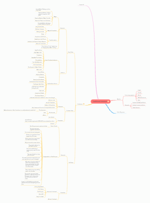 Traditional Literature | Mind Map - MindMaster