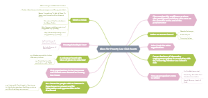 Ideas for Poverty Law Club Events | Mind Map - MindMaster