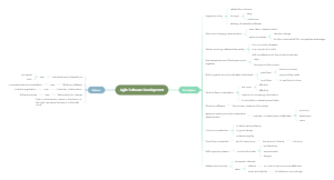 Agile Software Development