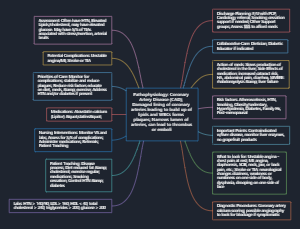 Pathophysiology-Coronary Artery Disease (CAD)