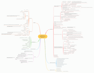 Mind Maps for Work