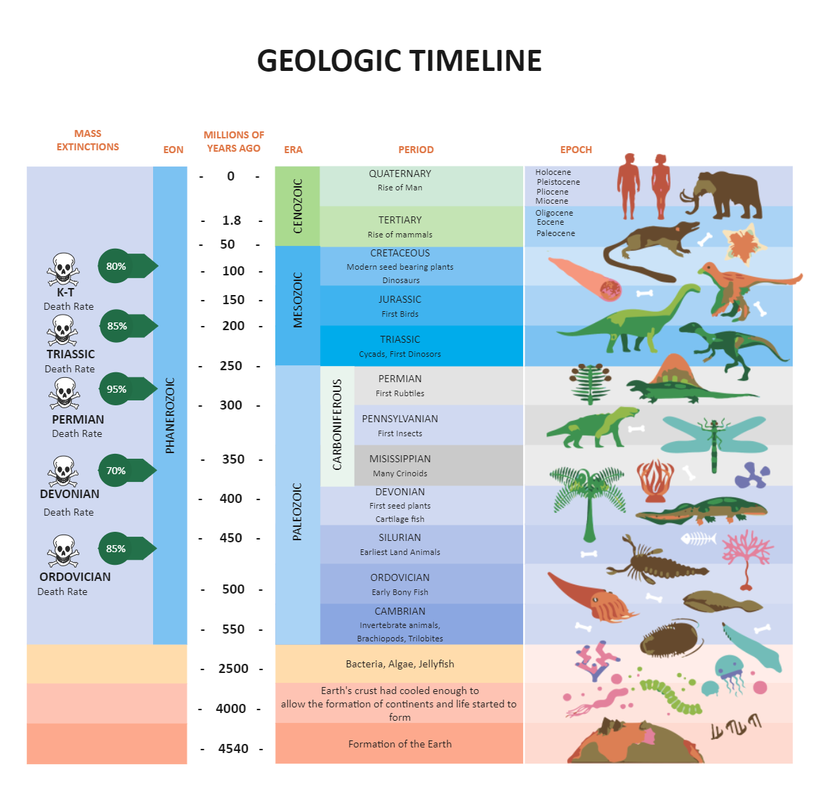 Geologic Timeline EdrawMax Templates