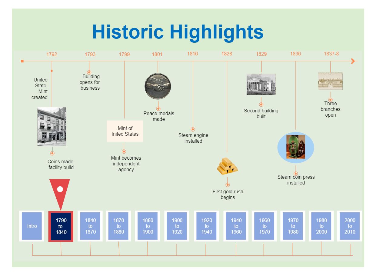 Historic Highlights | EdrawMax Template