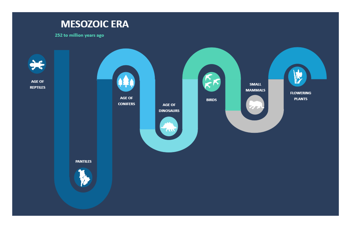 Mesozoic Era Timeline | EdrawMax Template