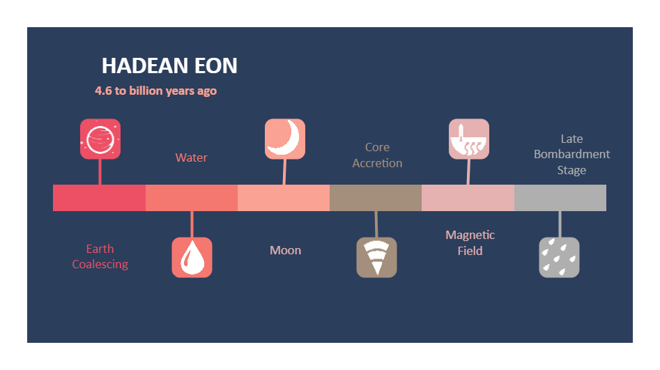 Hadean Eon Timeline | EdrawMax Template