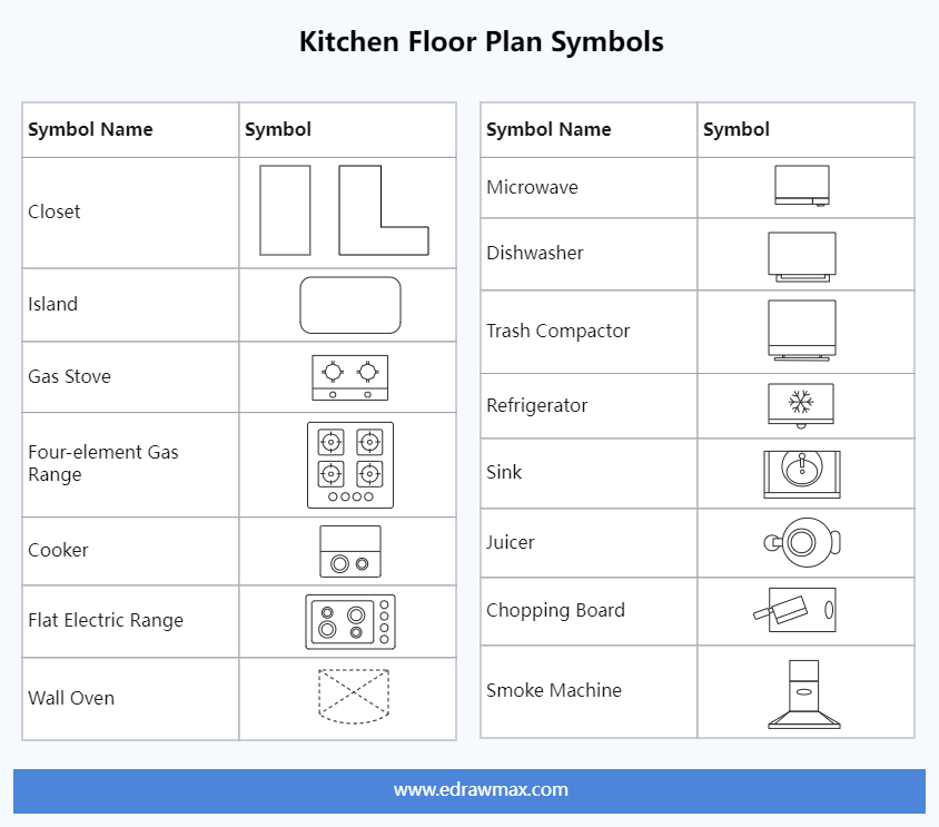 Kitchen Floor Plan Symbols