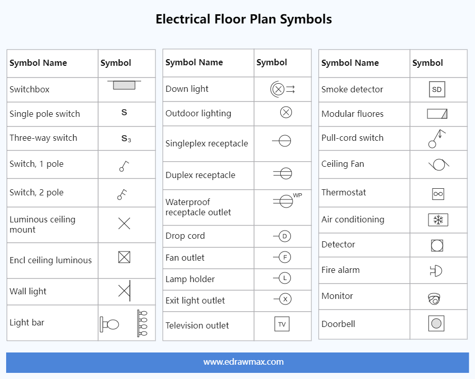 Building Electrical Symbols Floor Plan Symbols Chart Pdf Wikizie Co 