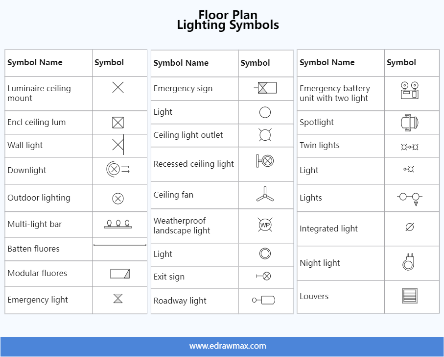 Lighting Symbols EdrawMax Templates