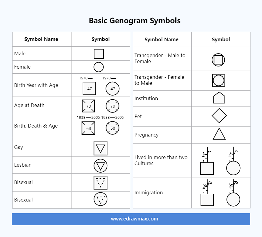 key to genogram symbols