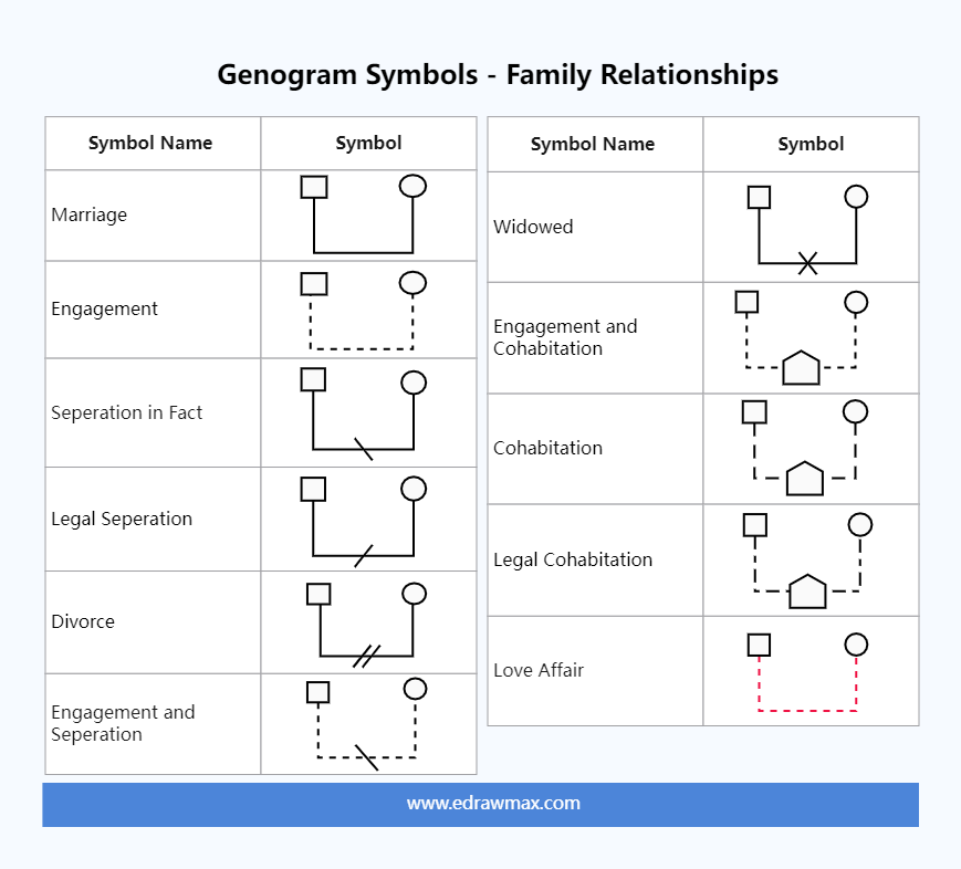 Family Genogram Relationships Symbols