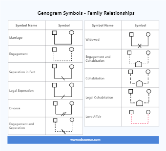 Relationship Genogram Templates | EdrawMax Free Editable