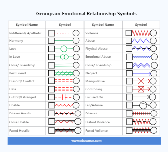 Genogram Emotional Relationship Symbols