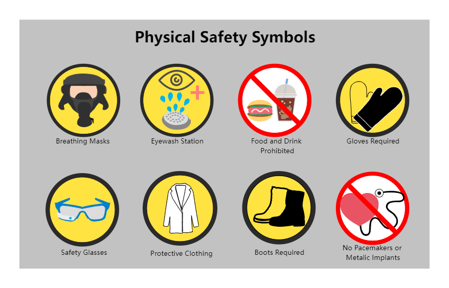Physical Safety Symbols