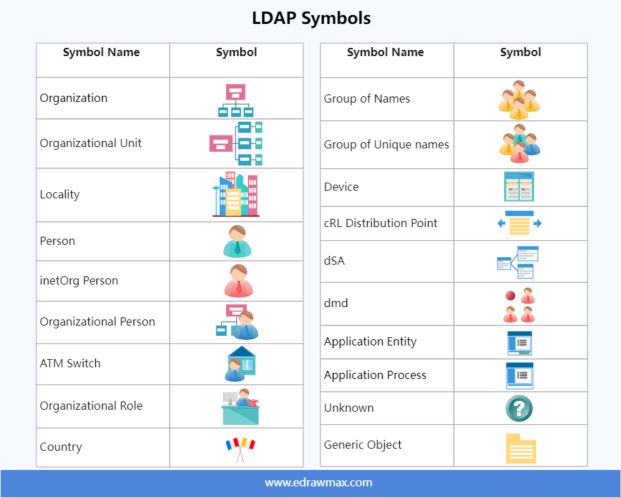 LDAP Symbols