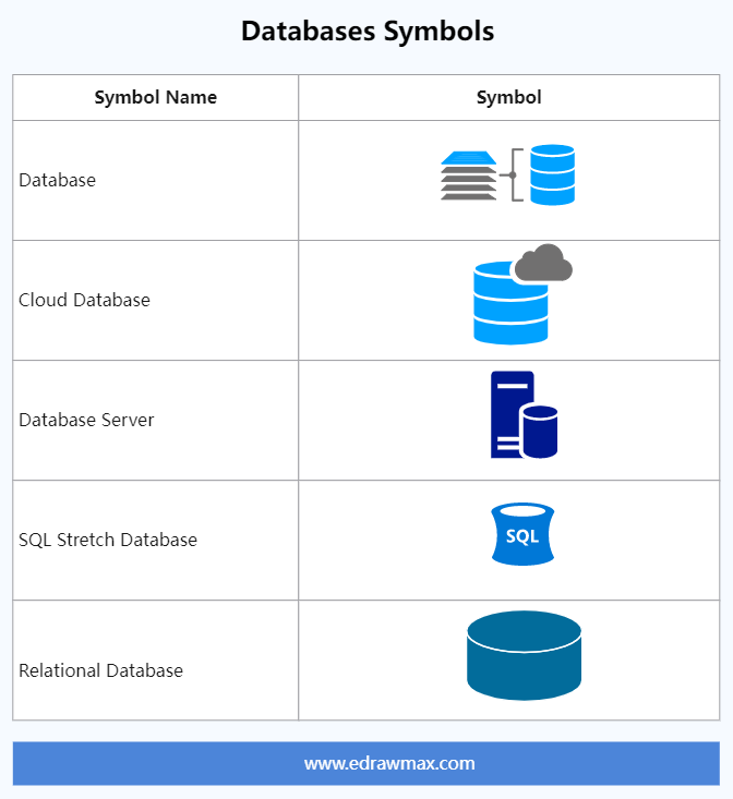 Databases Symbols