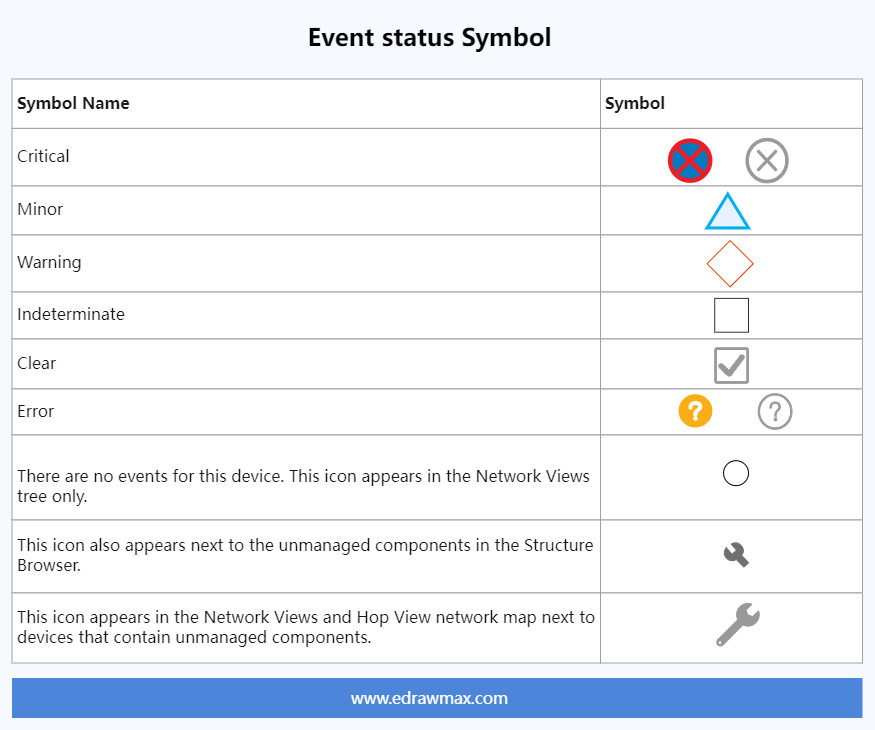 Event Status Symbol
