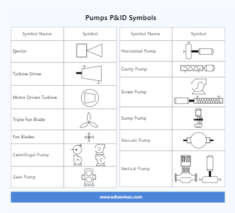 Pumps P&ID Symbols