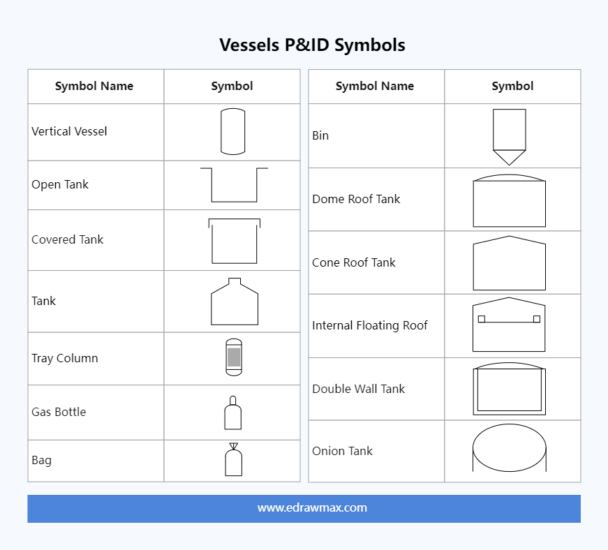 Vessels P&ID Symbols