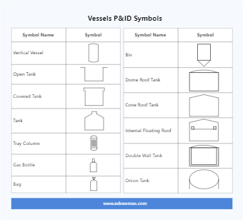 Vessels P&ID Symbols