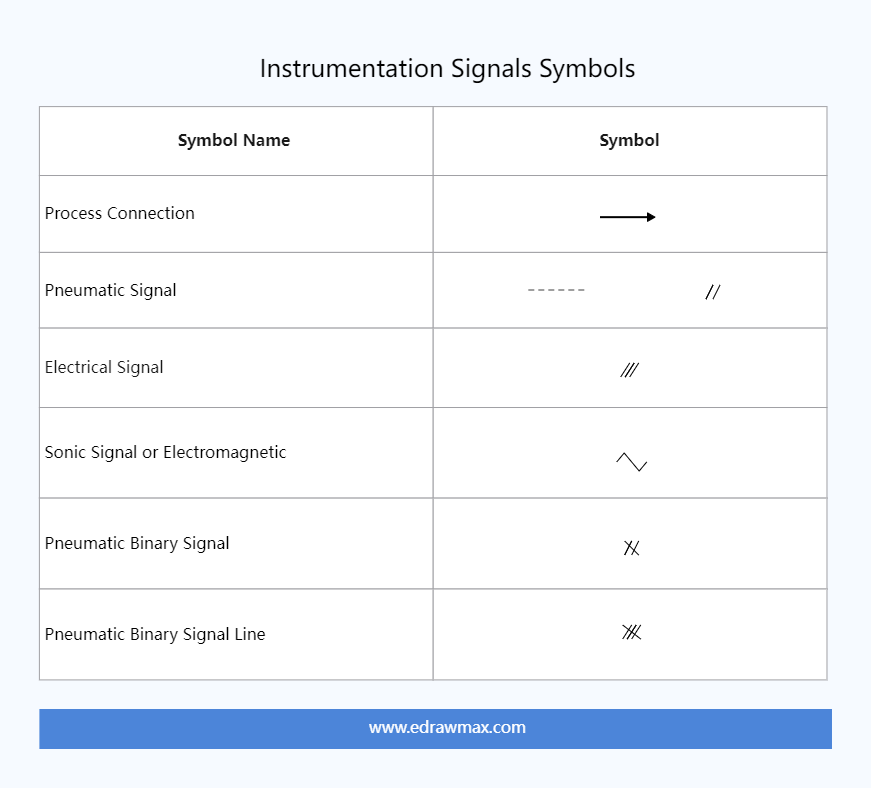 Instrumentation Signals Symbols